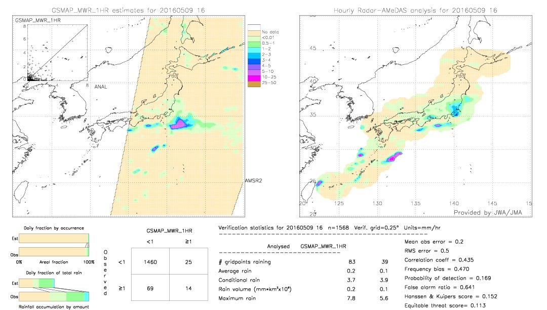 GSMaP MWR validation image.  2016/05/09 16 