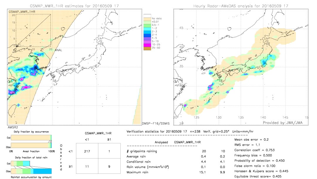 GSMaP MWR validation image.  2016/05/09 17 