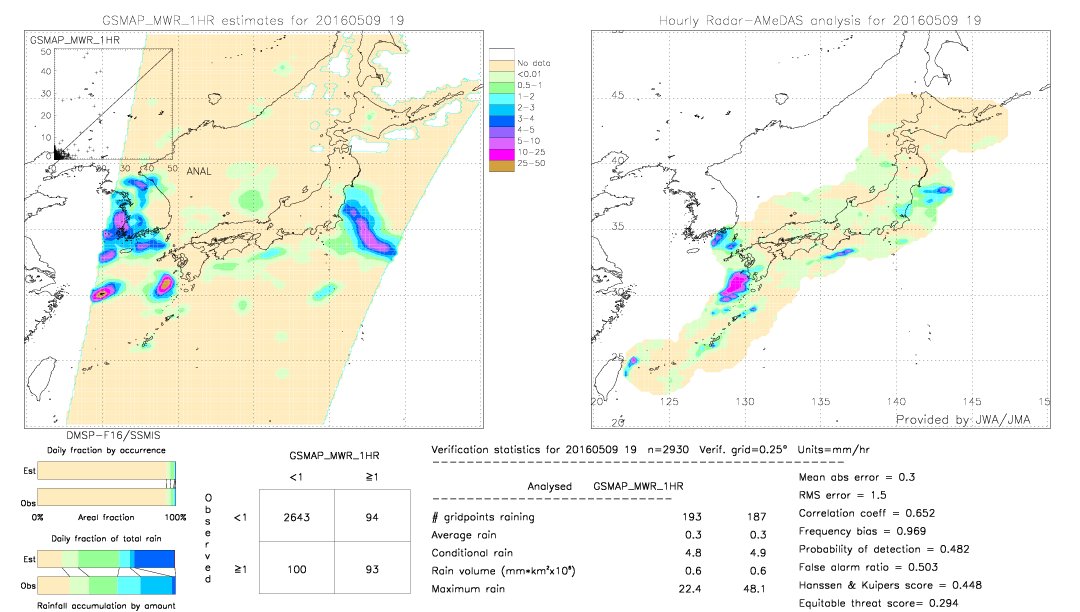 GSMaP MWR validation image.  2016/05/09 19 