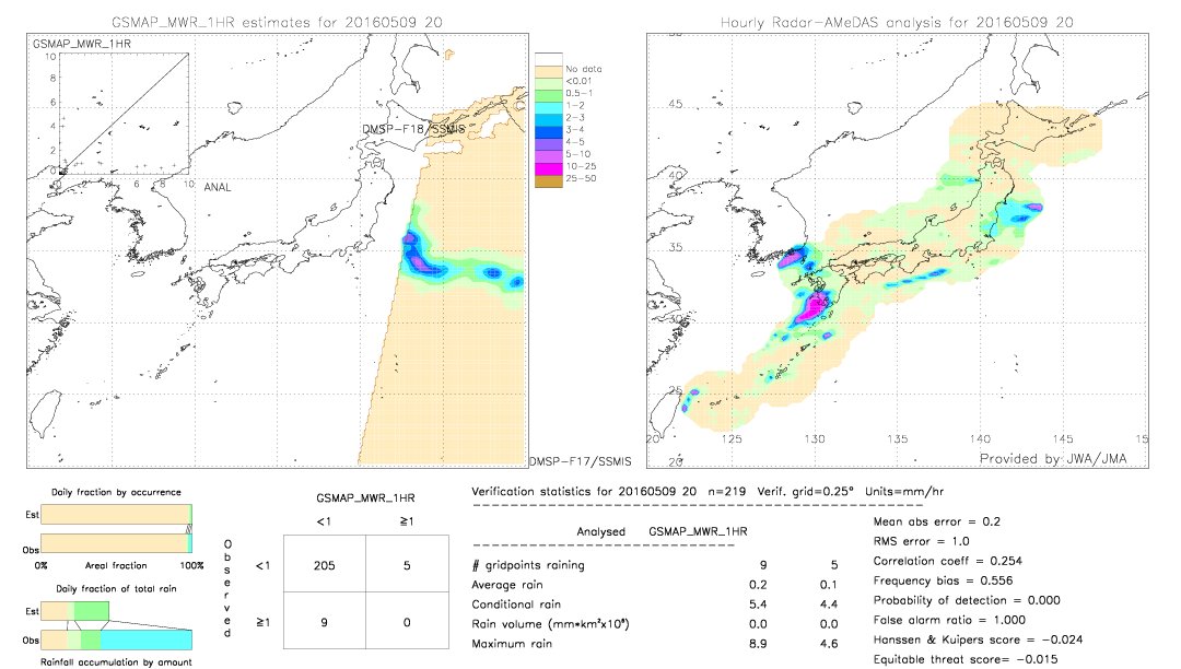 GSMaP MWR validation image.  2016/05/09 20 