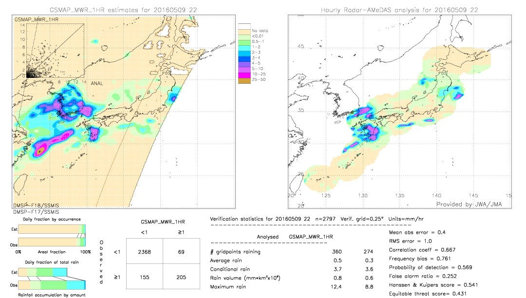 GSMaP MWR validation image.  2016/05/09 22 