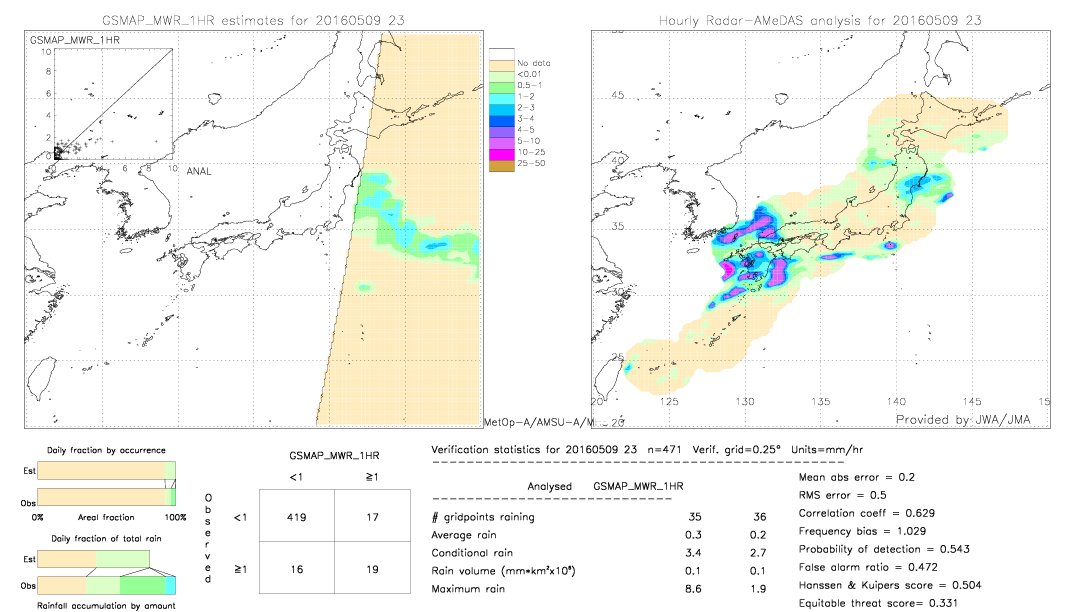 GSMaP MWR validation image.  2016/05/09 23 