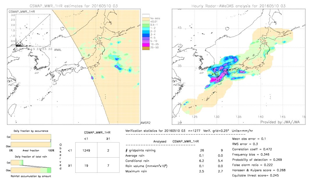 GSMaP MWR validation image.  2016/05/10 03 