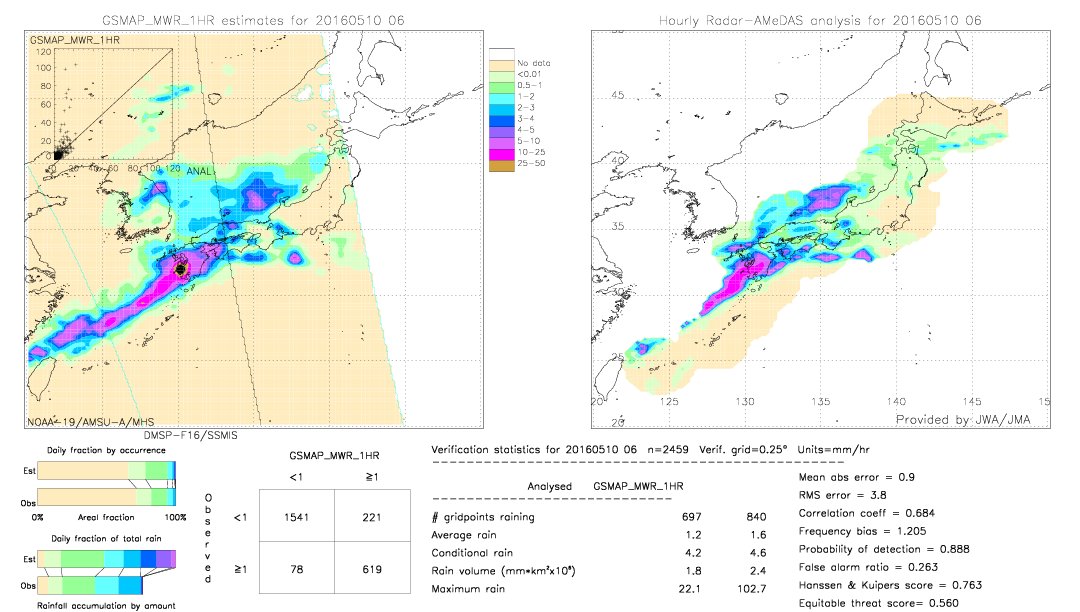 GSMaP MWR validation image.  2016/05/10 06 