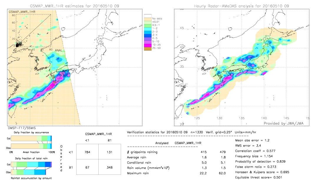 GSMaP MWR validation image.  2016/05/10 09 