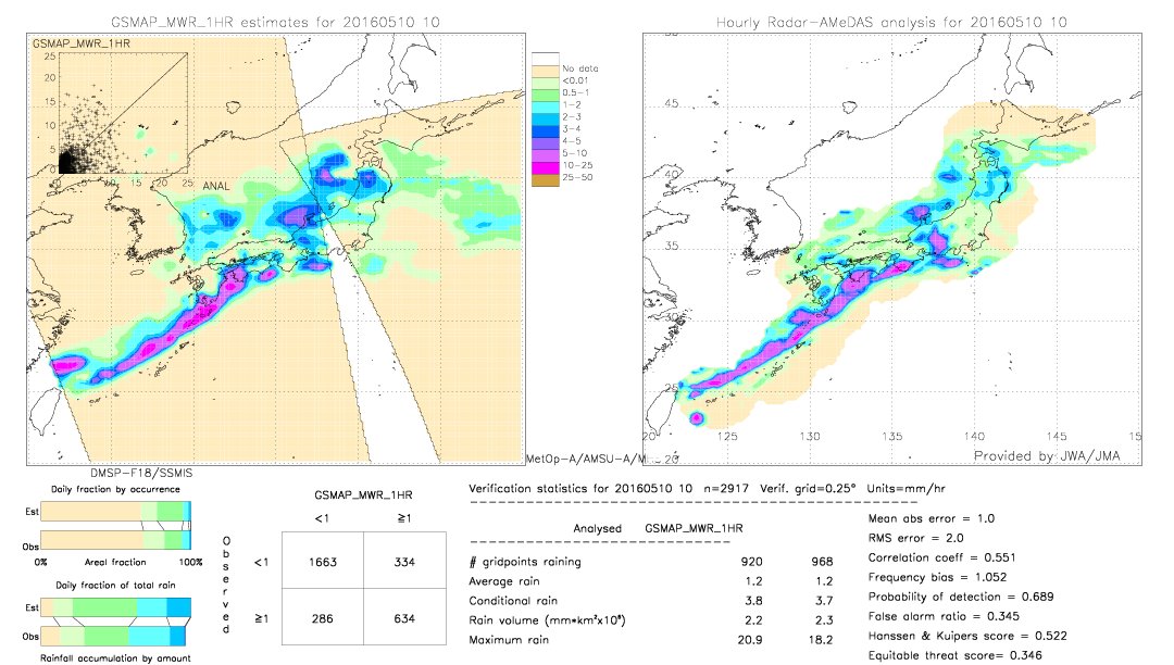 GSMaP MWR validation image.  2016/05/10 10 