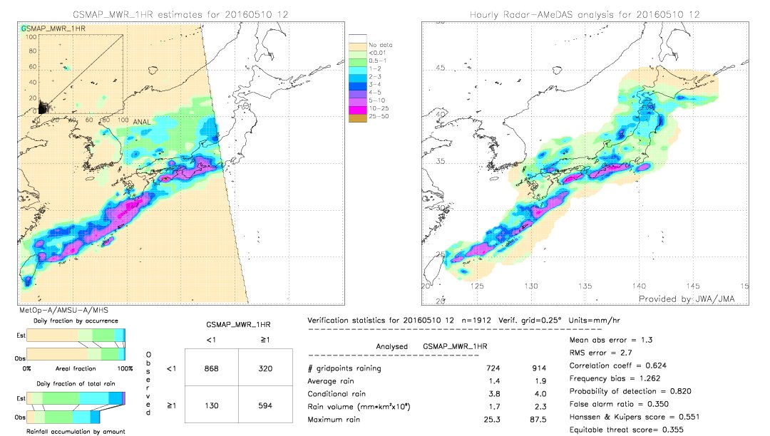 GSMaP MWR validation image.  2016/05/10 12 