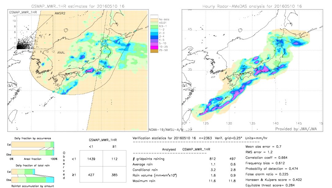 GSMaP MWR validation image.  2016/05/10 16 