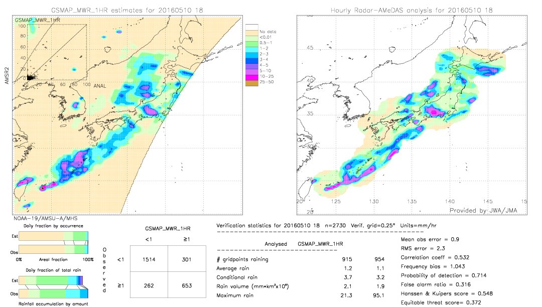 GSMaP MWR validation image.  2016/05/10 18 