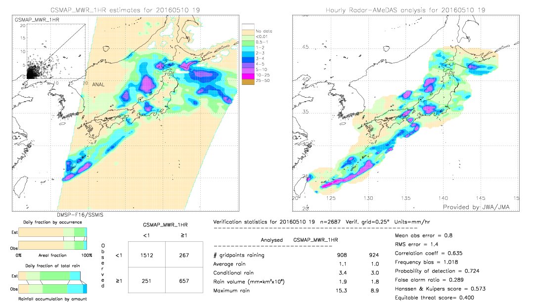 GSMaP MWR validation image.  2016/05/10 19 