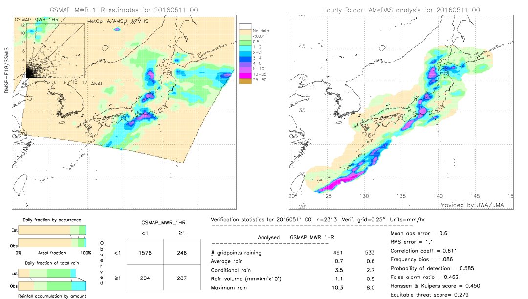 GSMaP MWR validation image.  2016/05/11 00 