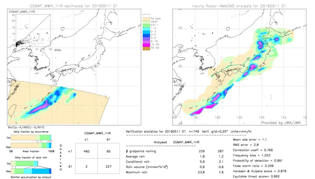 GSMaP MWR validation image.  2016/05/11 01 