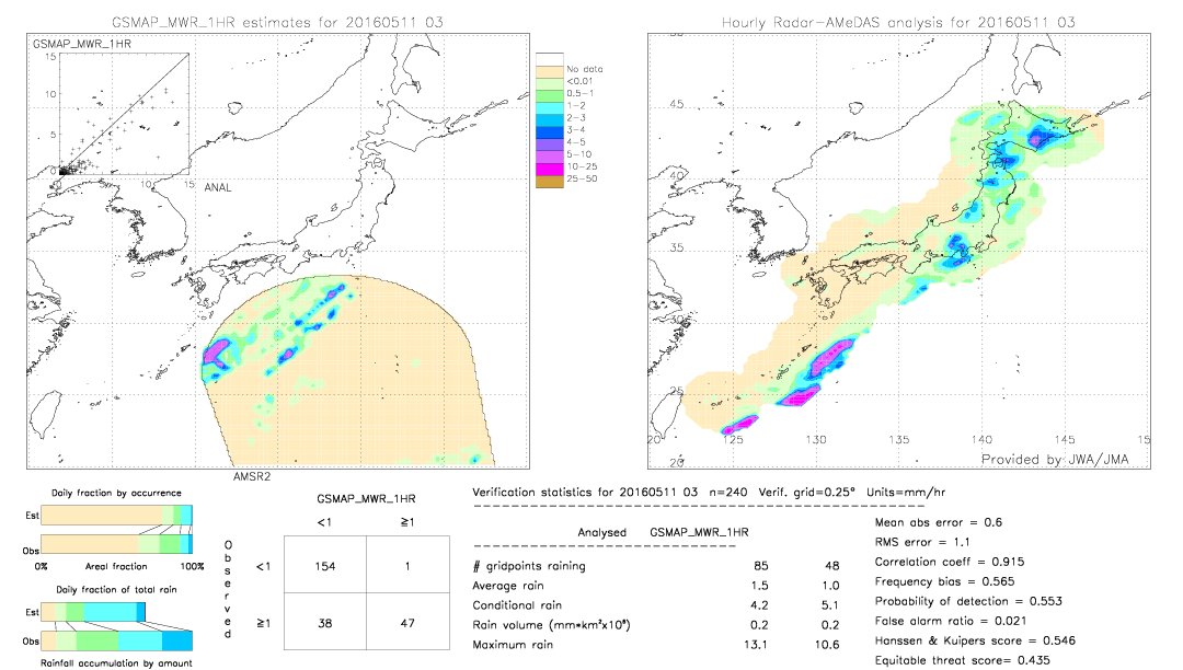 GSMaP MWR validation image.  2016/05/11 03 