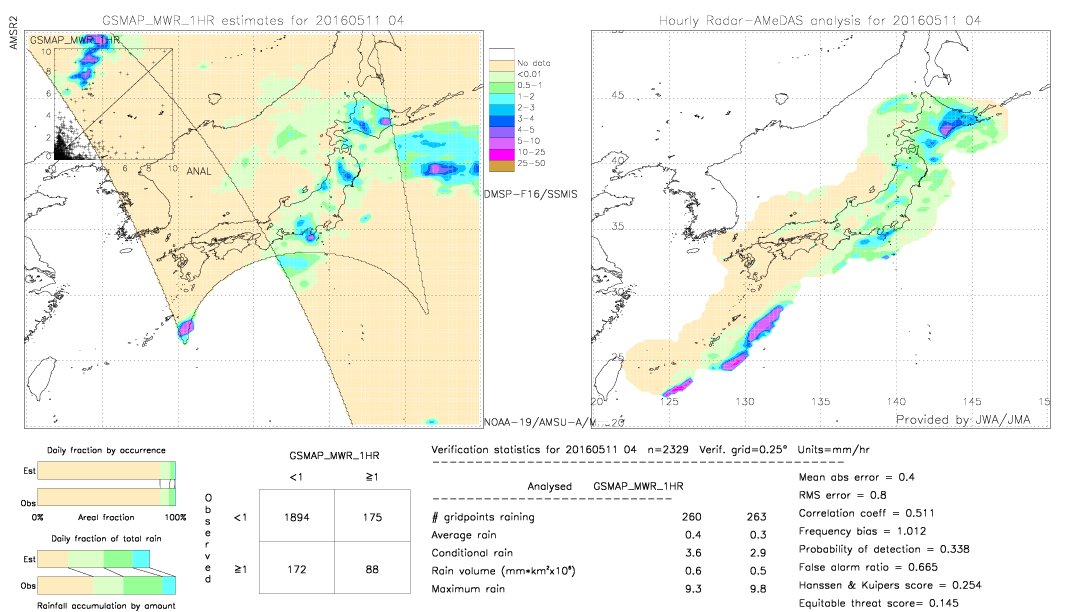 GSMaP MWR validation image.  2016/05/11 04 