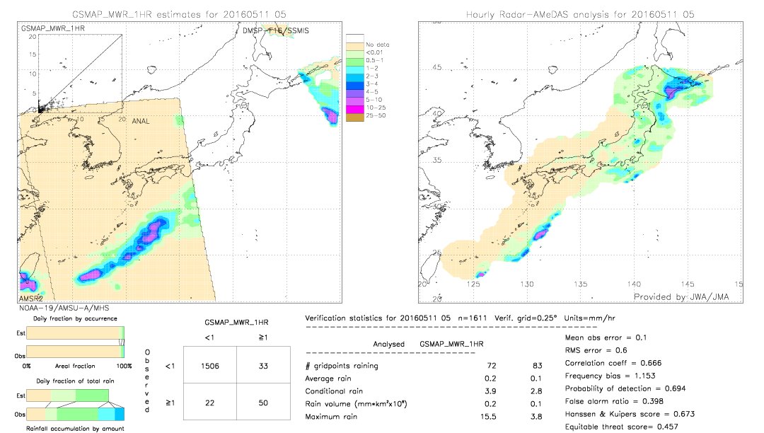 GSMaP MWR validation image.  2016/05/11 05 