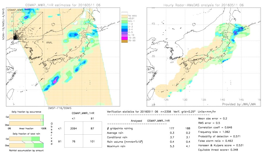 GSMaP MWR validation image.  2016/05/11 06 