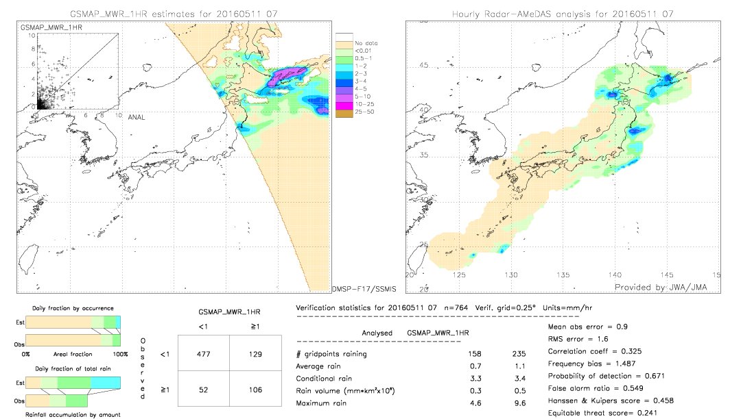 GSMaP MWR validation image.  2016/05/11 07 