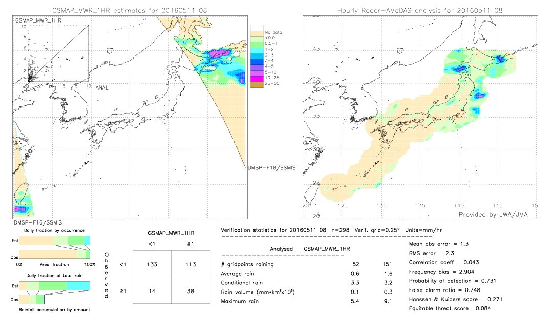 GSMaP MWR validation image.  2016/05/11 08 