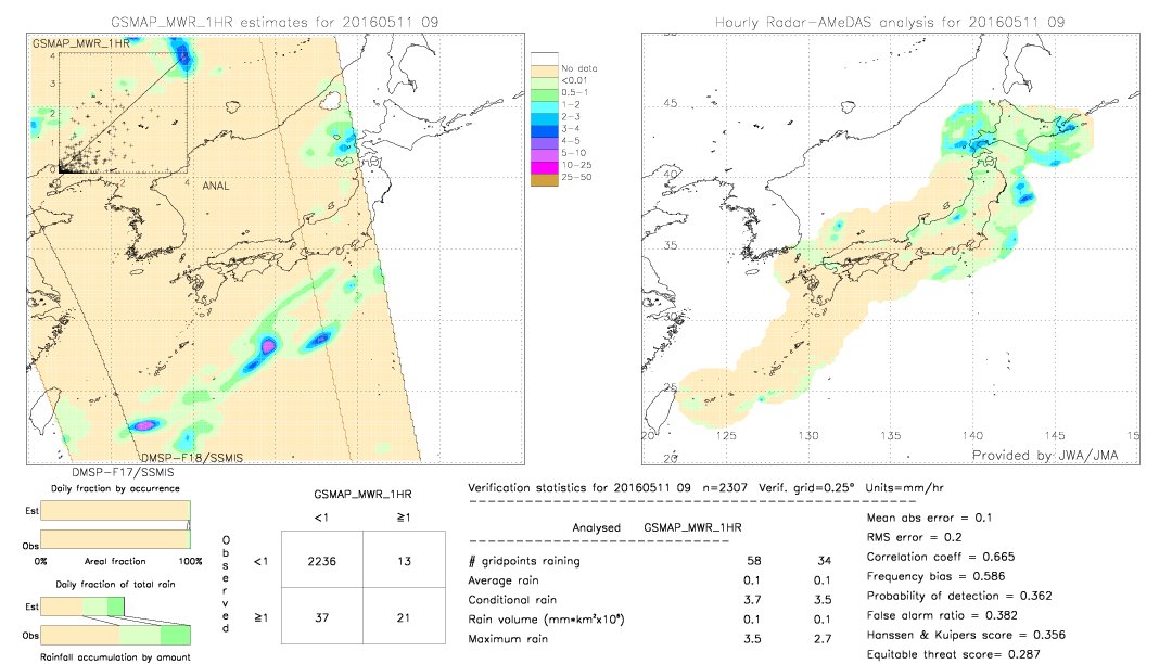 GSMaP MWR validation image.  2016/05/11 09 