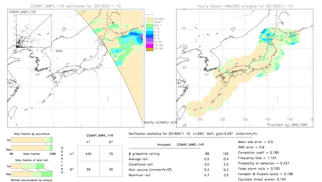 GSMaP MWR validation image.  2016/05/11 10 