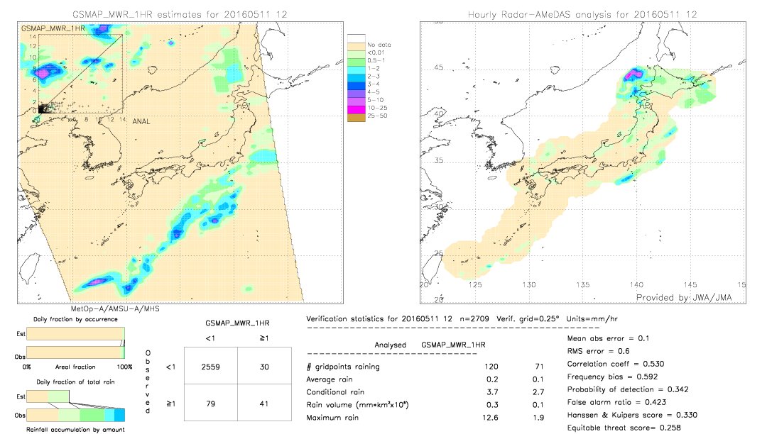 GSMaP MWR validation image.  2016/05/11 12 