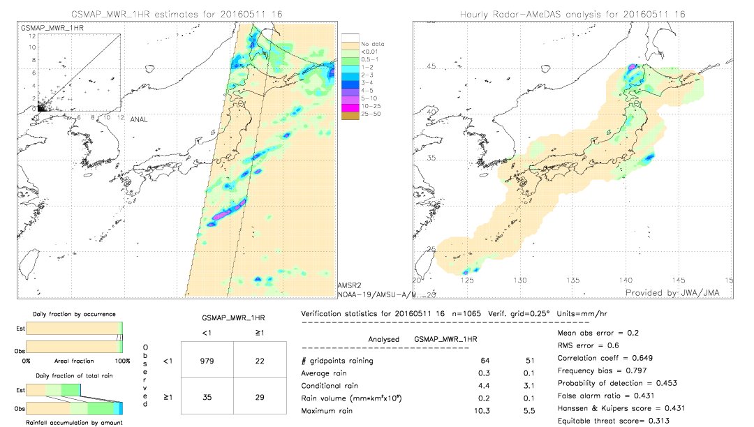 GSMaP MWR validation image.  2016/05/11 16 