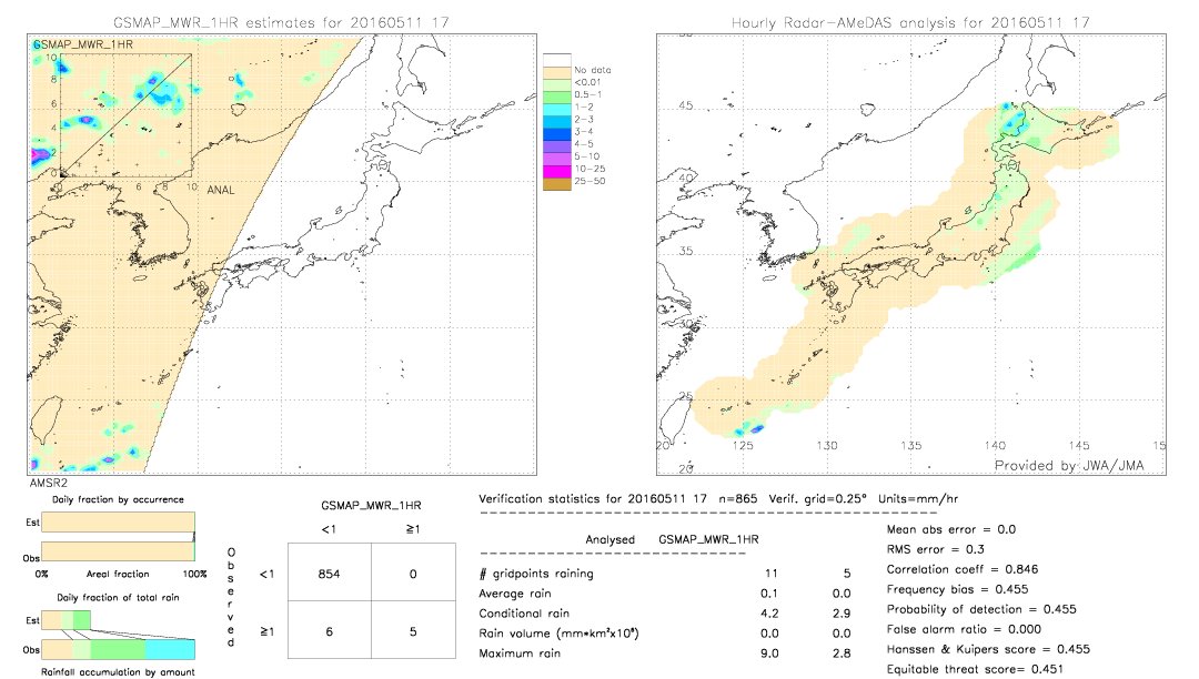 GSMaP MWR validation image.  2016/05/11 17 