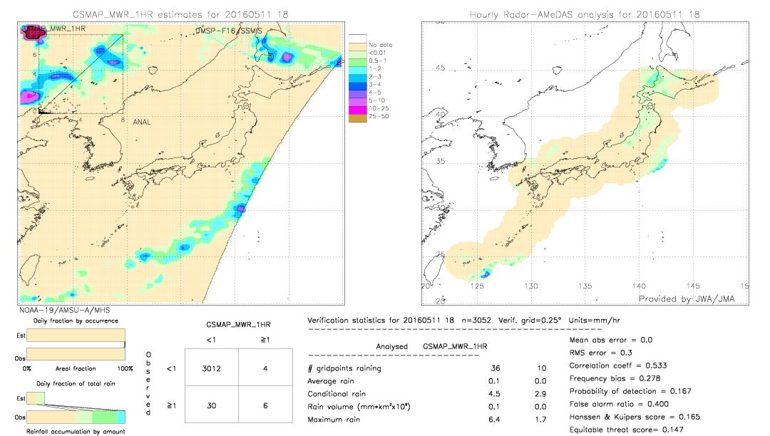 GSMaP MWR validation image.  2016/05/11 18 