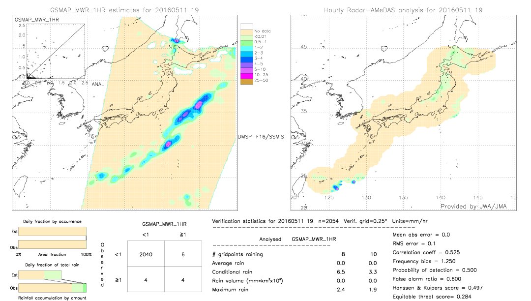 GSMaP MWR validation image.  2016/05/11 19 