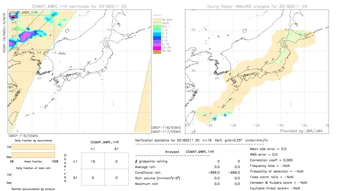 GSMaP MWR validation image.  2016/05/11 20 