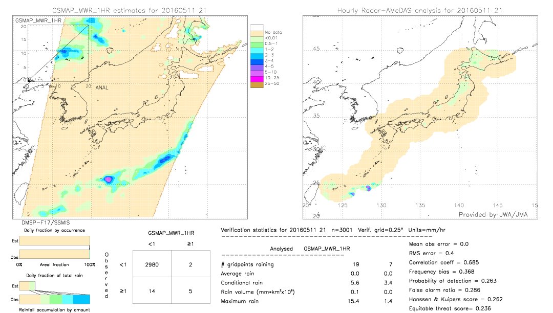 GSMaP MWR validation image.  2016/05/11 21 