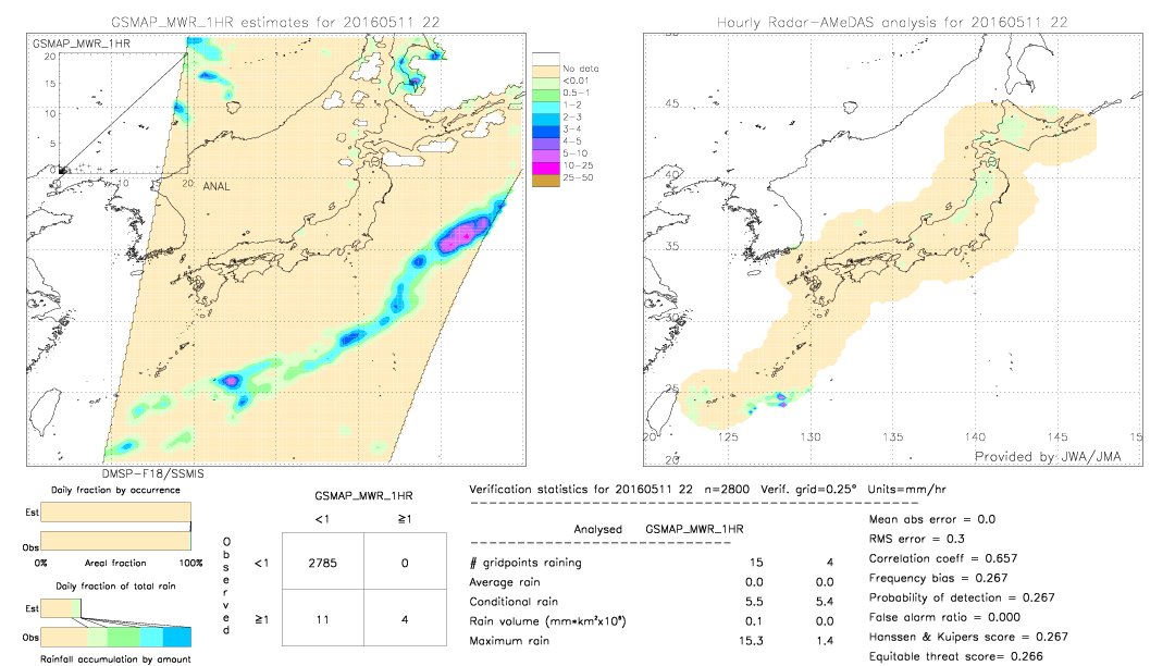 GSMaP MWR validation image.  2016/05/11 22 