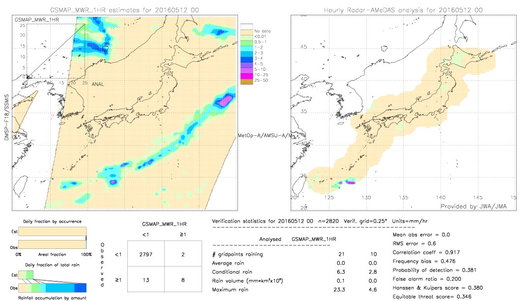 GSMaP MWR validation image.  2016/05/12 00 