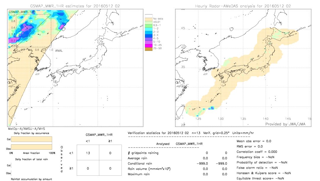 GSMaP MWR validation image.  2016/05/12 02 