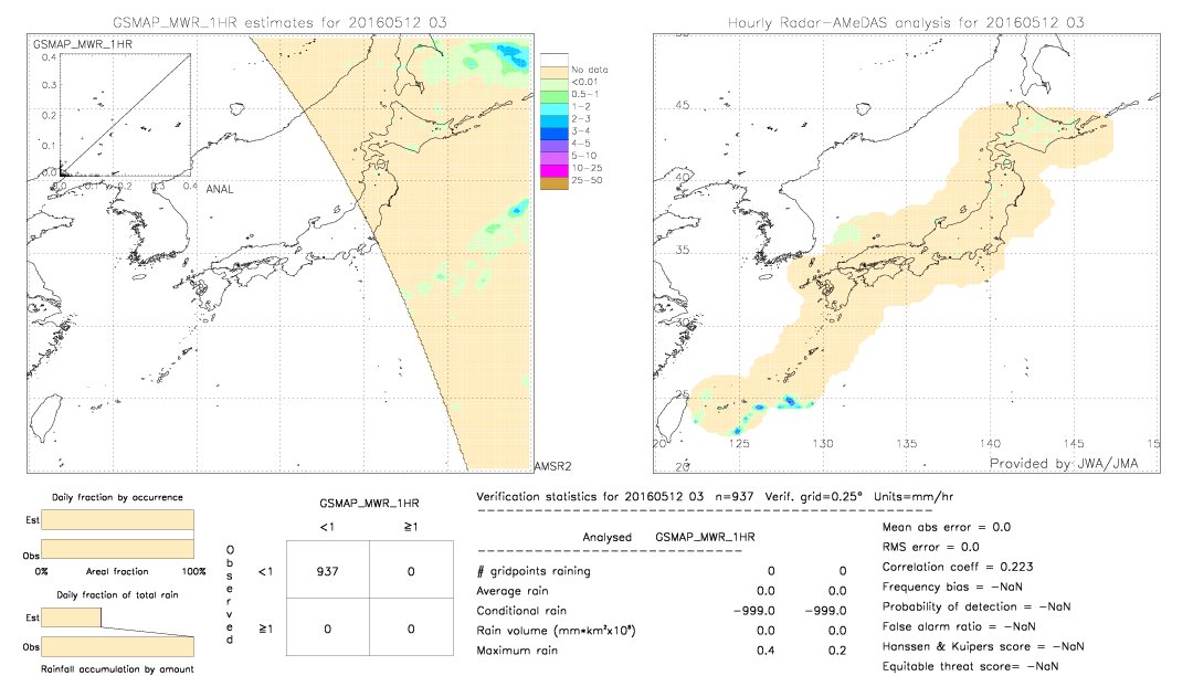 GSMaP MWR validation image.  2016/05/12 03 