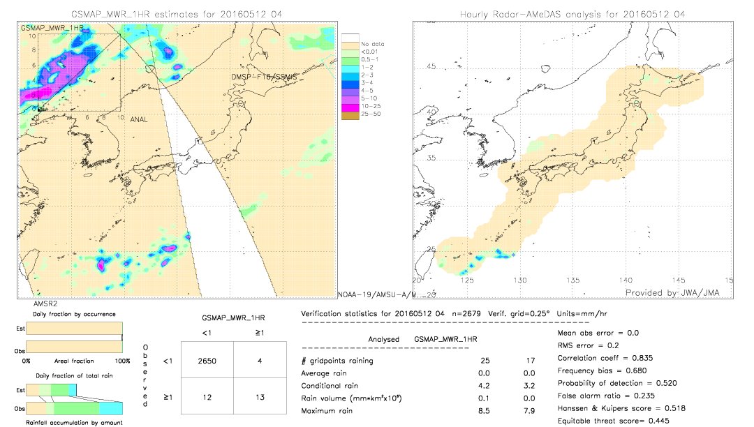 GSMaP MWR validation image.  2016/05/12 04 