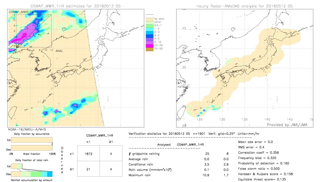 GSMaP MWR validation image.  2016/05/12 05 