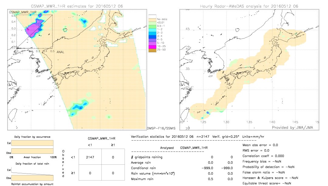 GSMaP MWR validation image.  2016/05/12 06 