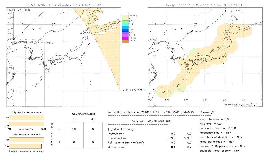 GSMaP MWR validation image.  2016/05/12 07 