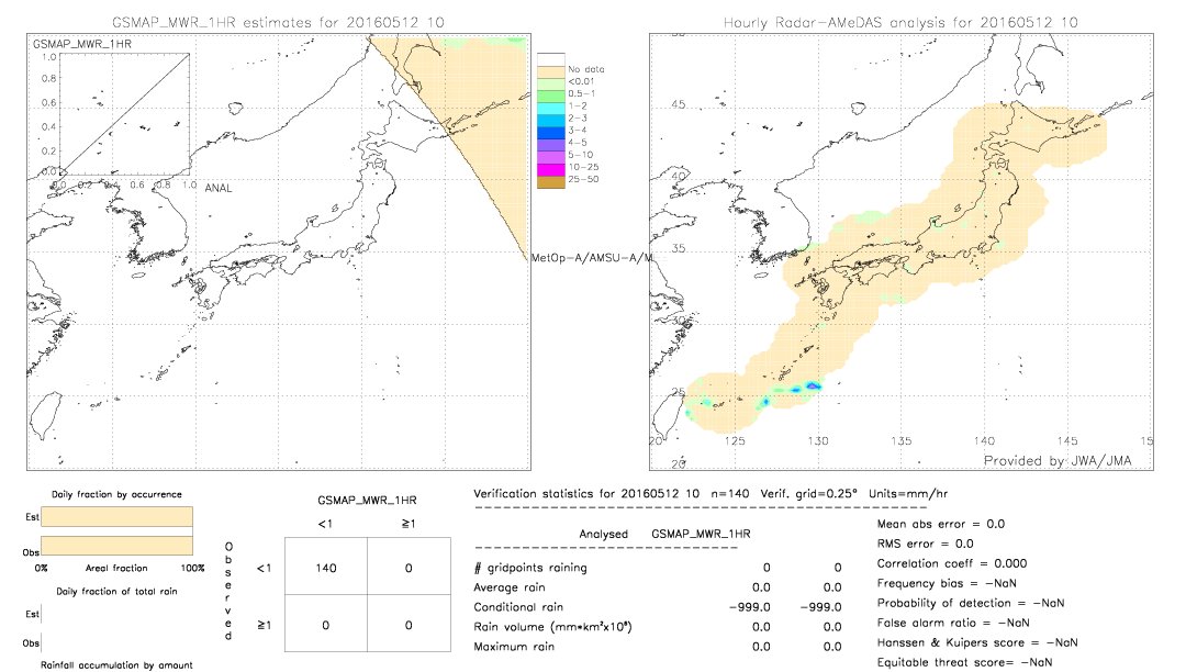 GSMaP MWR validation image.  2016/05/12 10 