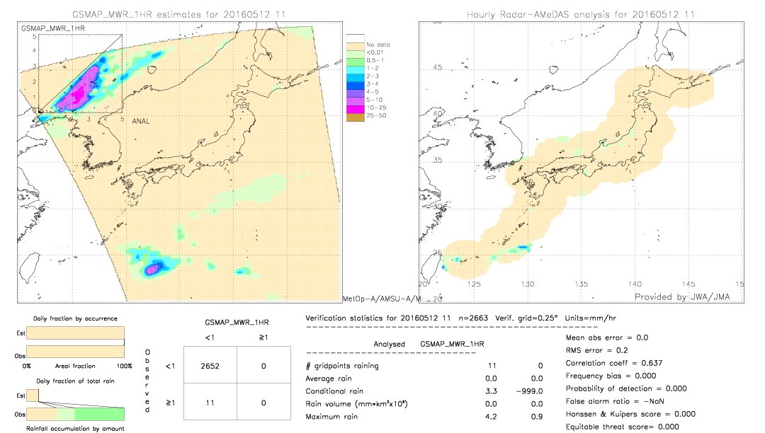 GSMaP MWR validation image.  2016/05/12 11 