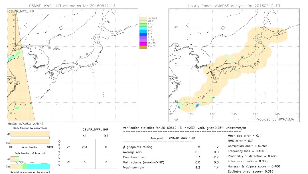 GSMaP MWR validation image.  2016/05/12 13 