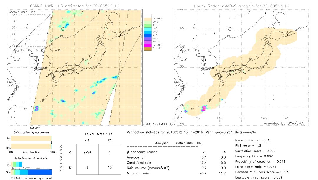 GSMaP MWR validation image.  2016/05/12 16 