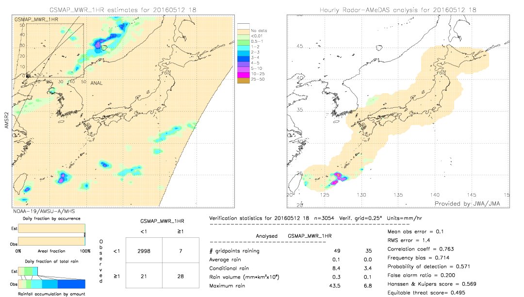 GSMaP MWR validation image.  2016/05/12 18 