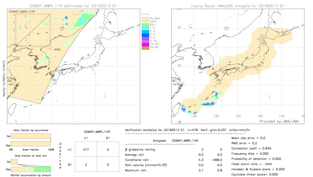 GSMaP MWR validation image.  2016/05/13 01 