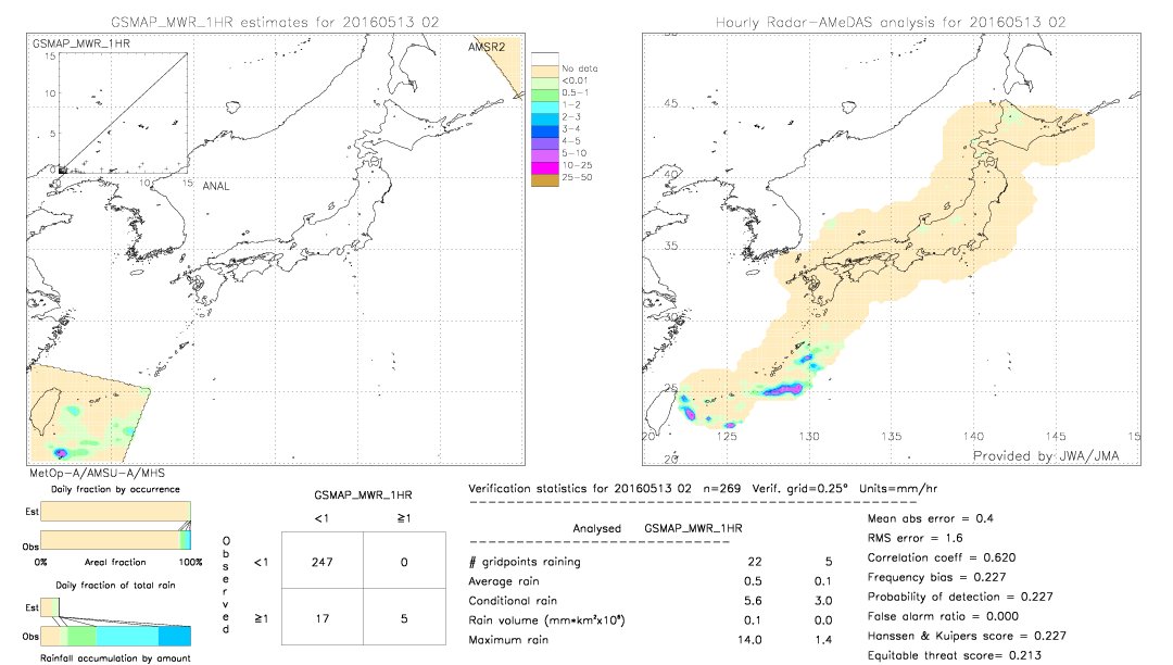 GSMaP MWR validation image.  2016/05/13 02 