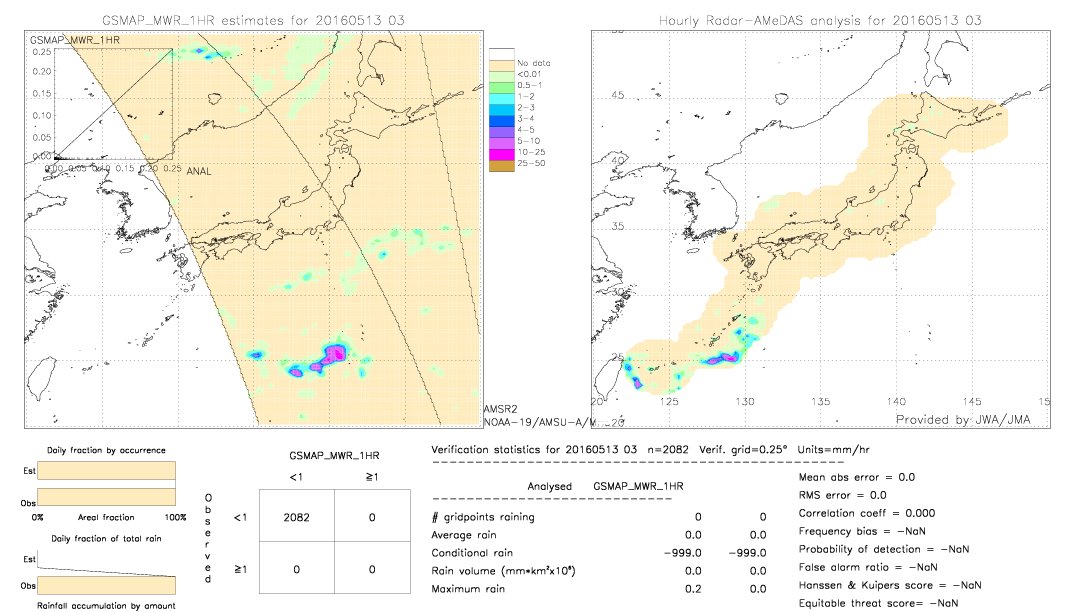 GSMaP MWR validation image.  2016/05/13 03 