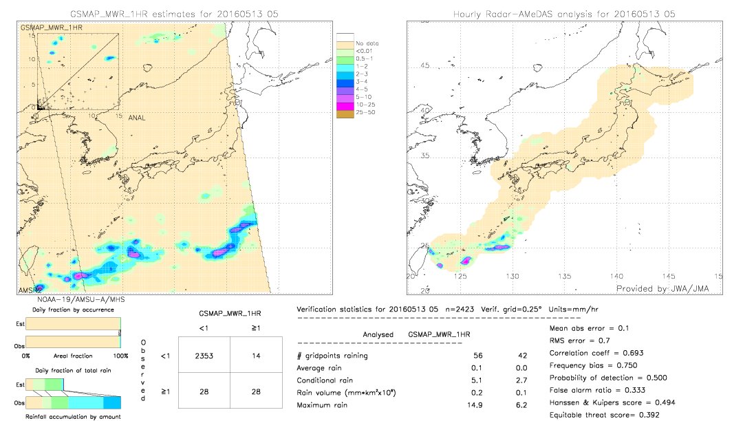 GSMaP MWR validation image.  2016/05/13 05 