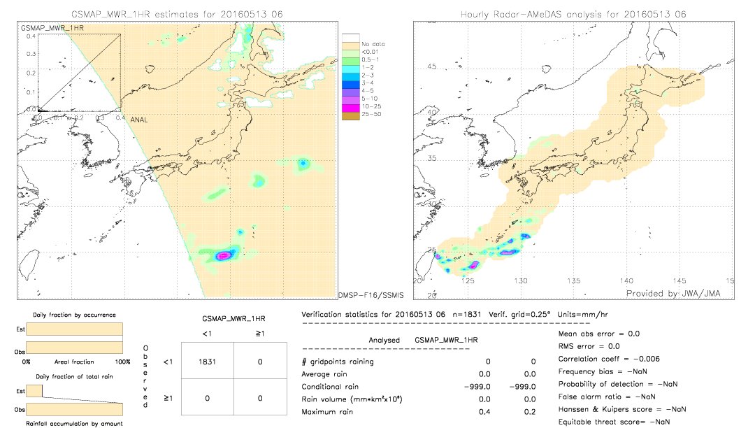 GSMaP MWR validation image.  2016/05/13 06 