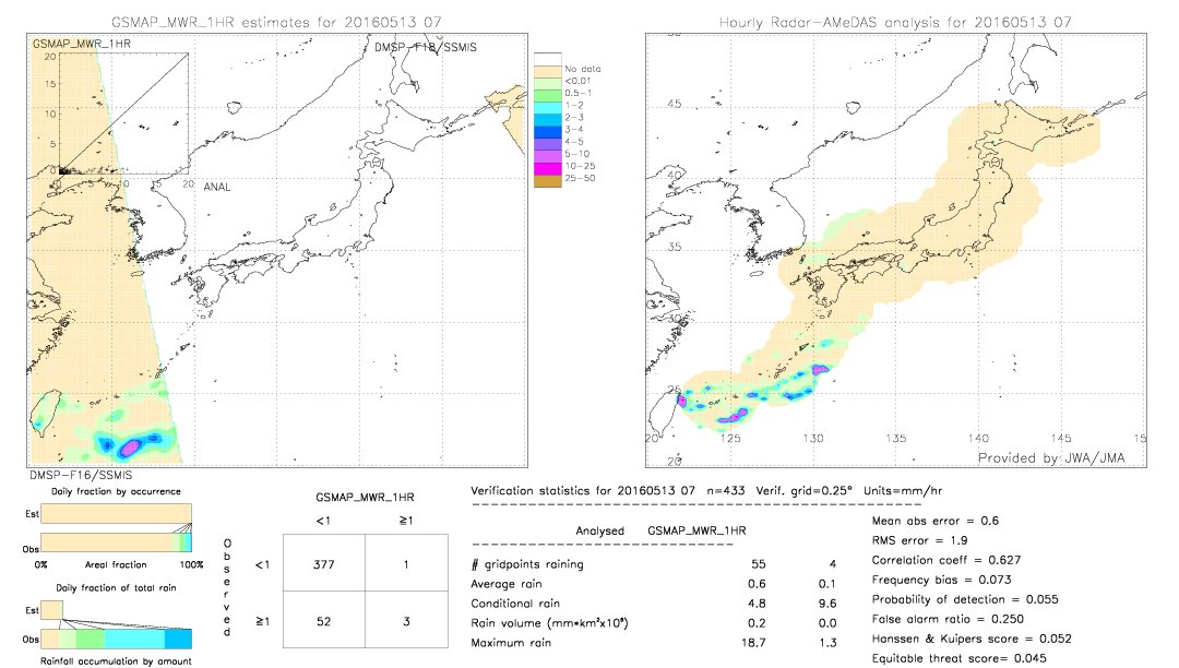 GSMaP MWR validation image.  2016/05/13 07 